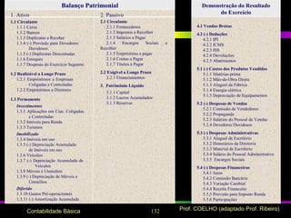 132 Prof. COELHO (adaptado Prof. Ribeiro)Contabilidade Básica
Demonstração do Resultado
do Exercício
Balanço Patrimonial
1. Ativo 2. Passivo
1.1 Circulante
1.1.1 Caixa
1.1.2 Bancos
1.1.3 Duplicatas a Receber
1.1.4 (-) Provisão para Devedores
Duvidosos.
1.1.5 (-) Duplicatas Descontadas
1.1.6 Estoques
1.1.7 Despesas do Exercício Seguinte
1.2 Realizável a Longo Prazo
1.2.1 Empréstimos a Empresas
Coligadas e Controladas
1.2.2 Empréstimos a Diretores
1.3 Permanente
Investimentos
1.3.1 Aplicações em Cias. Coligadas
e Controladas
1.3.2 Imóveis para Renda
1.3.3 Terrenos
Imobilizado
1.3.4 Imóveis em uso
1.3.5 (-) Depreciação Acumulada
de Imóveis em uso
1.3.6 Veículos
1.3.7 (-) Depreciação Acumulada de
Veículos
1.3.8 Móveis e Utensílios
1.3.9 (-) Depreciação de Móveis e
Utensílios
Diferido
1.3.10 Gastos Pré-operacionais
1.3.11 (-) Amortização Acumulada
2.1 Circulante
2.1.1 Fornecedores
2.1.2 Impostos a Recolher
2.1.3 Salários a Pagas
2.1.4 Encargos Sociais a
Recolher
2.1.5 Empréstimo a pagar
2.1.6 Contas a Pagar
2.1.7 Títulos a Pagar
2.2 Exigível a Longo Prazo
2.2.1 Financiamentos
3. Patrimônio Líquido
3.1.1 Capital
3.1.2 Lucros Acumulados
3.1.3 Reservas
4.1 Vendas Brutas
4.2 (-) Deduções
4.2.1 IPI
4.2.2 ICMS
4.2.3 ISS
4.2.4 Devoluções
4.2.5 Abatimentos
5.1 (-) Custos dos Produtos Vendidos
5.1.1 Matérias-prima
5.1.2 Mão-de-Obra Direta
5.1.3 Aluguel da Fábrica
5.1.4 Energia elétrica
5.1.5 Depreciação de Equipamentos
5.2 (-) Despesas de Vendas
5.2.1 Comissão de Vendedores
5.2.2 Propaganda
5.2.3 Salários do Pessoal de Vendas
5.2.4 Devedores Duvidosos
5.3 (-) Despesas Administrativas
5.3.1 Aluguel de Escritório
5.3.2 Honorários da Diretoria
5.3.3 Material de Escritório
5.3.4 Salário do Pessoal Administrativo
5.3.5 Encargos Sociais
5.4 (-) Despesas Financeiras
5.4.1 Juros
5.4.2 Comissão Bancária
5.4.3 Variação Cambial
5.4.4 Receita Financeira
5.5.5 Provisão para Imposto Renda
5.5.6 Participações
 
