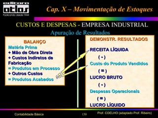 150 Prof. COELHO (adaptado Prof. Ribeiro)Contabilidade Básica
Cap. X – Movimentação de EstoquesCap. X – Movimentação de Estoques
CUSTOS E DESPESAS - EMPRESA INDUSTRIAL
BALANÇOBALANÇO
DEMONSTR. RESULTADOSDEMONSTR. RESULTADOS
RECEITA LÍQUIDARECEITA LÍQUIDA
(( -- ))
Custo do Produto VendidosCusto do Produto Vendidos
(( == ))
LUCRO BRUTOLUCRO BRUTO
(( -- ))
Despesas OperacionaisDespesas Operacionais
(( == ))
LUCRO LÍQUIDOLUCRO LÍQUIDO
Apuração de Resultados
Matéria PrimaMatéria Prima
+ Mão de Obra Direta+ Mão de Obra Direta
+ Custos Indiretos de+ Custos Indiretos de
FabricaçãoFabricação
= Produtos em Processo= Produtos em Processo
+ Outros Custos+ Outros Custos
= Produtos Acabados= Produtos Acabados
 