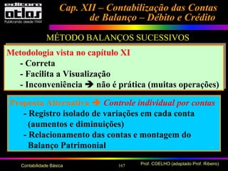 167 Prof. COELHO (adaptado Prof. Ribeiro)Contabilidade Básica
Cap. XII – Contabilização das ContasCap. XII – Contabilização das Contas
de Balanço – Débito e Créditode Balanço – Débito e Crédito
MÉTODO BALANÇOS SUCESSIVOSMÉTODO BALANÇOS SUCESSIVOS
Proposta Alternativa  Controle individual por contas
- Registro isolado de variações em cada conta
(aumentos e diminuições)
- Relacionamento das contas e montagem do
Balanço Patrimonial
Metodologia vista no capítulo XI
- Correta
- Facilita a Visualização
- Inconveniência  não é prática (muitas operações)
 