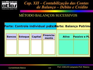 168 Prof. COELHO (adaptado Prof. Ribeiro)Contabilidade Básica
Cap. XII – Contabilização das ContasCap. XII – Contabilização das Contas
de Balanço – Débito e Créditode Balanço – Débito e Crédito
MÉTODO BALANÇOS SUCESSIVOSMÉTODO BALANÇOS SUCESSIVOS
1a. Parte: Controle individual por contas2a Parte: Balanço Patrimon
Bancos Estoque Capital
Financia-
mento
Ativo Passivo e PL
 