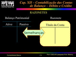 170 Prof. COELHO (adaptado Prof. Ribeiro)Contabilidade Básica
Cap. XII – Contabilização das ContasCap. XII – Contabilização das Contas
de Balanço – Débito e Créditode Balanço – Débito e Crédito
Ativo Passivo
Balanço Patrimonial Razonete
Título da Conta
Semelhanças
RAZONETESRAZONETES
 