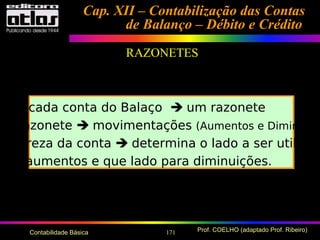 171 Prof. COELHO (adaptado Prof. Ribeiro)Contabilidade Básica
Cap. XII – Contabilização das ContasCap. XII – Contabilização das Contas
de Balanço – Débito e Créditode Balanço – Débito e Crédito
Para cada conta do Balaço  um razonete
No razonete  movimentações (Aumentos e Diminuiçõ
Natureza da conta  determina o lado a ser utilizad
para aumentos e que lado para diminuições.
RAZONETESRAZONETES
 