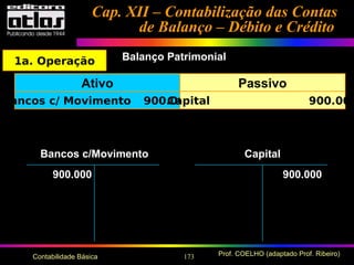 173 Prof. COELHO (adaptado Prof. Ribeiro)Contabilidade Básica
Cap. XII – Contabilização das ContasCap. XII – Contabilização das Contas
de Balanço – Débito e Créditode Balanço – Débito e Crédito
Balanço Patrimonial
Ativo Passivo
Bancos c/ Movimento 900.000Capital 900.000
CapitalBancos c/Movimento
900.000900.000
1a. Operação
 
