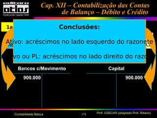 174 Prof. COELHO (adaptado Prof. Ribeiro)Contabilidade Básica
CapitalBancos c/Movimento
900.000900.000
Cap. XII – Contabilização das ContasCap. XII – Contabilização das Contas
de Balanço – Débito e Créditode Balanço – Débito e Crédito
Balanço Patrimonial
Ativo Passivo
Bancos c/ Movimento 900.000Capital 900.000
1a. Operação Conclusões:
Ativo: acréscimos no lado esquerdo do razonete
Passivo ou PL: acréscimos no lado direito do razonet
 