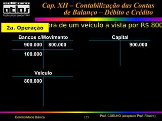 175 Prof. COELHO (adaptado Prof. Ribeiro)Contabilidade Básica
CapitalBancos c/Movimento
900.000900.000
Veículo
800.000
800.000
100.000
Compra de um veículo a vista por R$ 800
Cap. XII – Contabilização das ContasCap. XII – Contabilização das Contas
de Balanço – Débito e Créditode Balanço – Débito e Crédito
2a. Operação
 