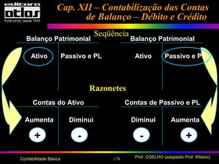 176 Prof. COELHO (adaptado Prof. Ribeiro)Contabilidade Básica
Seqüência
Balanço PatrimonialBalanço Patrimonial
Passivo e PLAtivoPassivo e PLAtivo
Contas de Passivo e PLContas do Ativo
AumentaDiminuiDiminuiAumenta
+ +--
Razonetes
Cap. XII – Contabilização das ContasCap. XII – Contabilização das Contas
de Balanço – Débito e Créditode Balanço – Débito e Crédito
 