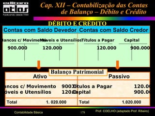 178 Prof. COELHO (adaptado Prof. Ribeiro)Contabilidade Básica
Contas com Saldo Devedor Contas com Saldo Credor
Bancos c/ MovimentoMóveis e Utensílios
900.000 120.000
Títulos a Pagar Capital
120.000 900.000
Ativo Passivo
Bancos c/ Movimento 900.000
Móveis e Utensílios 120.000
Títulos a Pagar 120.000
Capital 900.000
Total 1. 020.000 Total 1.020.000
Cap. XII – Contabilização das ContasCap. XII – Contabilização das Contas
de Balanço – Débito e Créditode Balanço – Débito e Crédito
DÉBITO E CRÉDITO
Balanço Patrimonial
 