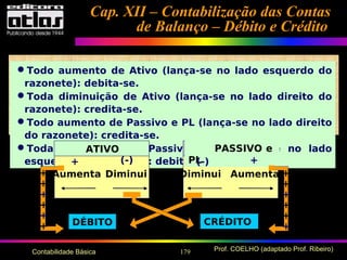 179 Prof. COELHO (adaptado Prof. Ribeiro)Contabilidade Básica
Todo aumento de Ativo (lança-se no lado esquerdo do
razonete): debita-se.
Toda diminuição de Ativo (lança-se no lado direito do
razonete): credita-se.
Todo aumento de Passivo e PL (lança-se no lado direito
do razonete): credita-se.
Toda diminuição de Passivo e PL (lança-se no lado
esquerdo do razonete): debita-se.
ATIVO PASSIVO e
PL
Aumenta Diminui
(-)+
Diminui Aumenta
+(-)
DÉBITO CRÉDITO
+
+
+
+
+
+
+
+
+
+
+
+
Cap. XII – Contabilização das ContasCap. XII – Contabilização das Contas
de Balanço – Débito e Créditode Balanço – Débito e Crédito
 