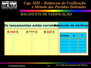 183 Prof. COELHO (adaptado Prof. Ribeiro)Contabilidade Básica
Cap. XIII – Balancete de VerificaçãoCap. XIII – Balancete de Verificação
e Método das Partidas Dobradase Método das Partidas Dobradas
BALANCETE DE VERIFICAÇÃO
Os lançamentos estão corretos?Balancete de Verificação
Contas D C
D XXX C D YYY C D ZZZ C
 