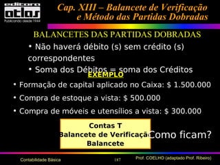 187 Prof. COELHO (adaptado Prof. Ribeiro)Contabilidade Básica
Cap. XIII – Balancete de VerificaçãoCap. XIII – Balancete de Verificação
e Método das Partidas Dobradase Método das Partidas Dobradas
• Não haverá débito (s) sem crédito (s)
correspondentes
• Soma dos Débitos = soma dos Créditos
EXEMPLO
• Formação de capital aplicado no Caixa: $ 1.500.000
• Compra de estoque a vista: $ 500.000
• Compra de móveis e utensílios a vista: $ 300.000
Contas T
Balancete de Verificação
Balancete
Como ficam?
BALANCETES DAS PARTIDAS DOBRADAS
 