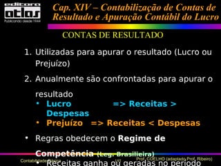195 Prof. COELHO (adaptado Prof. Ribeiro)Contabilidade Básica
1. Utilizadas para apurar o resultado (Lucro ou
Prejuízo)
2. Anualmente são confrontadas para apurar o
resultado
• Lucro => Receitas >
Despesas
• Prejuízo => Receitas < Despesas
• Regras obedecem o Regime de
Competência (Leg. Brasilieira)
• Receitas ganha ou geradas no período
Cap. XIV – Contabilização de Contas deCap. XIV – Contabilização de Contas de
Resultado e Apuração Contábil do LucroResultado e Apuração Contábil do Lucro
CONTAS DE RESULTADO
 