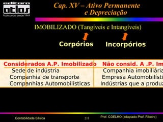 211 Prof. COELHO (adaptado Prof. Ribeiro)Contabilidade Básica
Cap. XV – Ativo PermanenteCap. XV – Ativo Permanente
e Depreciaçãoe Depreciação
IMOBILIZADO (Tangíveis e Intangíveis)
Considerados A.P. Imobilizado Não consid. A .P. Im
Sede de indústria Companhia imobiliária
Companhia de transporte Empresa Automobilísti
Companhias Automobilísticas Indústrias que a produz
Corpórios Incorpórios
 
