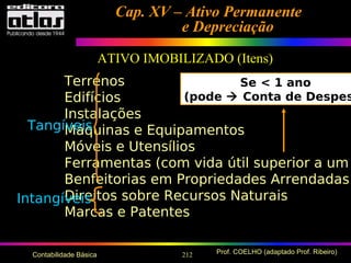 212 Prof. COELHO (adaptado Prof. Ribeiro)Contabilidade Básica
Cap. XV – Ativo PermanenteCap. XV – Ativo Permanente
e Depreciaçãoe Depreciação
ATIVO IMOBILIZADO (Itens)
Terrenos
Edifícios
Instalações
Máquinas e Equipamentos
Móveis e Utensílios
Ferramentas (com vida útil superior a um
Benfeitorias em Propriedades Arrendadas
Direitos sobre Recursos Naturais
Marcas e Patentes
Intangíveis
Tangíveis
Se < 1 ano
(pode  Conta de Despes
 