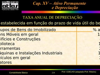 218 Prof. COELHO (adaptado Prof. Ribeiro)Contabilidade Básica
Cap. XV – Ativo PermanenteCap. XV – Ativo Permanente
e Depreciaçãoe Depreciação
TAXA ANUAL DE DEPRECIAÇÃO
estabelecida em função do prazo de vida útil do be
rupos de Bens do Imobilizado % a
ens Móveis em geral 10
difícios e Construções 4
blioteca 1
erramentas 2
áquinas e Instalações Industriais 1
eículos em geral 2
atores
 