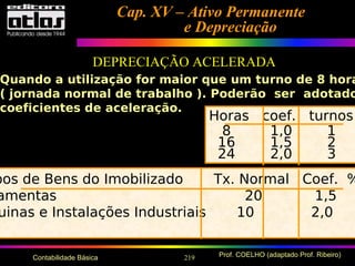 219 Prof. COELHO (adaptado Prof. Ribeiro)Contabilidade Básica
Cap. XV – Ativo PermanenteCap. XV – Ativo Permanente
e Depreciaçãoe Depreciação
DEPRECIAÇÃO ACELERADA
Quando a utilização for maior que um turno de 8 hora
( jornada normal de trabalho ). Poderão ser adotado
coeficientes de aceleração.
pos de Bens do Imobilizado Tx. Normal Coef. %
amentas 20 1,5
uinas e Instalações Industriais 10 2,0
Horas coef. turnos
8 1,0 1
16 1,5 2
24 2,0 3
 