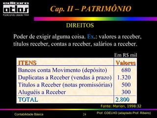 24 Prof. COELHO (adaptado Prof. Ribeiro)Contabilidade Básica
DIREITOS
Poder de exigir alguma coisa. Ex.: valores a receber,
títulos receber, contas a receber, salários a receber.
ITENSITENS
Bancos conta Movimento (depósito)
Duplicatas a Receber (vendas à prazo)
Títulos a Receber (notas promissórias)
Aluguéis a Receber
TOTALTOTAL
ValoresValores
680
1.320
500
300
2.8002.800
Em R$ mil
Cap. II – PATRIMÔNIOCap. II – PATRIMÔNIO
Fonte: Marion, 1998:32
 