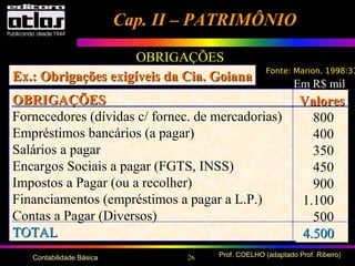 26 Prof. COELHO (adaptado Prof. Ribeiro)Contabilidade Básica
Cap. II – PATRIMÔNIOCap. II – PATRIMÔNIO
OBRIGAÇÕES
Fonte: Marion, 1998:31
Ex.: Obrigações exigíveis da Cia. GoianaEx.: Obrigações exigíveis da Cia. Goiana
OBRIGAÇÕESOBRIGAÇÕES
Fornecedores (dívidas c/ fornec. de mercadorias)
Empréstimos bancários (a pagar)
Salários a pagar
Encargos Sociais a pagar (FGTS, INSS)
Impostos a Pagar (ou a recolher)
Financiamentos (empréstimos a pagar a L.P.)
Contas a Pagar (Diversos)
TOTALTOTAL
ValoresValores
800
400
350
450
900
1.100
500
4.5004.500
Em R$ mil
 
