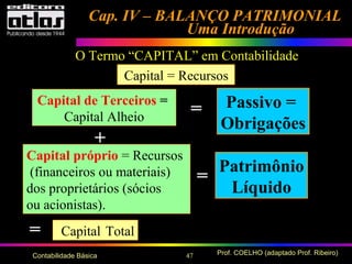 47 Prof. COELHO (adaptado Prof. Ribeiro)Contabilidade Básica
Cap. IV – BALANÇO PATRIMONIALCap. IV – BALANÇO PATRIMONIAL
Uma IntroduçãoUma Introdução
Capital = Recursos
Capital próprio = Recursos
(financeiros ou materiais)
dos proprietários (sócios
ou acionistas).
=
Patrimônio
Líquido
+
= Capital Total
Capital de Terceiros =
Capital Alheio
Passivo =
Obrigações
=
O Termo “CAPITAL” em Contabilidade
 