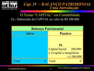 51 Prof. COELHO (adaptado Prof. Ribeiro)Contabilidade Básica
Cap. IV – BALANÇO PATRIMONIALCap. IV – BALANÇO PATRIMONIAL
Uma IntroduçãoUma Introdução
Ativo Passivo
Balanço Patrimonial
O Termo “CAPITAL” em Contabilidade
Ex.: Subscrição do CAPITAL no valor de R$ 200.000
PL
Capital Social 200.000
(-) Capital a integralizar
(-) 200.000
Total 0Total 0
 