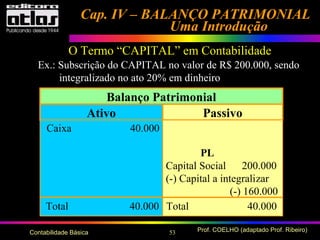 53 Prof. COELHO (adaptado Prof. Ribeiro)Contabilidade Básica
Cap. IV – BALANÇO PATRIMONIALCap. IV – BALANÇO PATRIMONIAL
Uma IntroduçãoUma Introdução
Ativo Passivo
Balanço Patrimonial
O Termo “CAPITAL” em Contabilidade
Ex.: Subscrição do CAPITAL no valor de R$ 200.000, sendo
integralizado no ato 20% em dinheiro
Caixa 40.000
Total 40.000 Total 40.000
PL
Capital Social 200.000
(-) Capital a integralizar
(-) 160.000
 