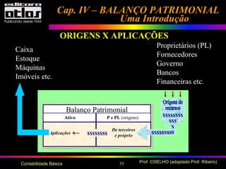 55 Prof. COELHO (adaptado Prof. Ribeiro)Contabilidade Básica
Cap. IV – BALANÇO PATRIMONIALCap. IV – BALANÇO PATRIMONIAL
Uma IntroduçãoUma Introdução
ORIGENS X APLICAÇÕES
Balanço Patrimonial
Ativo P e PL (origens)
Aplicações
De terceiros
e próprio$$$$$$$$
$$$$$$$$
$$$
$
$$$$$$$$$
Proprietários (PL)
Fornecedores
Governo
Bancos
Financeiras etc.
Caixa
Estoque
Máquinas
Imóveis etc.
 