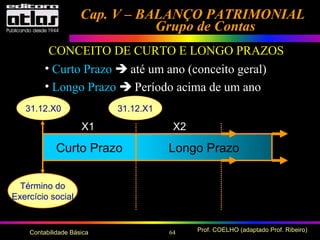 64 Prof. COELHO (adaptado Prof. Ribeiro)Contabilidade Básica
Cap. V – BALANÇO PATRIMONIALCap. V – BALANÇO PATRIMONIAL
Grupo de ContasGrupo de Contas
Longo Prazo
CONCEITO DE CURTO E LONGO PRAZOS
Curto Prazo
X1 X2
Término do
Exercício social
31.12.X131.12.X0
• Curto Prazo  até um ano (conceito geral)
• Longo Prazo  Período acima de um ano
 