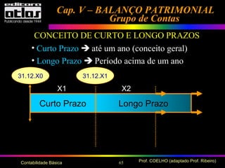 65 Prof. COELHO (adaptado Prof. Ribeiro)Contabilidade Básica
Cap. V – BALANÇO PATRIMONIALCap. V – BALANÇO PATRIMONIAL
Grupo de ContasGrupo de Contas
CONCEITO DE CURTO E LONGO PRAZOS
Longo PrazoCurto Prazo
X1 X2
31.12.X131.12.X0
• Curto Prazo  até um ano (conceito geral)
• Longo Prazo  Período acima de um ano
 