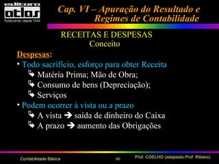 80 Prof. COELHO (adaptado Prof. Ribeiro)Contabilidade Básica
Cap. VI – Apuração do Resultado eCap. VI – Apuração do Resultado e
Regimes de ContabilidadeRegimes de Contabilidade
RECEITAS E DESPESAS
Conceito
Despesas:
• Todo sacrifício, esforço para obter Receita
 Matéria Prima; Mão de Obra;
 Consumo de bens (Depreciação);
 Serviços
• Podem ocorrer à vista ou a prazo
 A vista  saída de dinheiro do Caixa
 A prazo  aumento das Obrigações
 