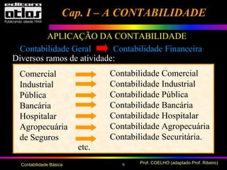 9 Prof. COELHO (adaptado Prof. Ribeiro)Contabilidade Básica
APLICAÇÃO DA CONTABILIDADE
Contabilidade Geral Contabilidade Financeira
Diversos ramos de atividade:
Comercial
Industrial
Pública
Bancária
Hospitalar
Agropecuária
de Seguros
Contabilidade Comercial
Contabilidade Industrial
Contabilidade Pública
Contabilidade Bancária
Contabilidade Hospitalar
Contabilidade Agropecuária
Contabilidade Securitária.
etc.
Cap. I – A CONTABILIDADECap. I – A CONTABILIDADE
 
