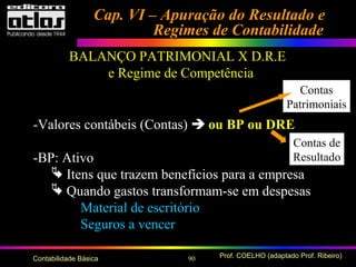 90 Prof. COELHO (adaptado Prof. Ribeiro)Contabilidade Básica
-Valores contábeis (Contas)  ou BP ou DRE
-BP: Ativo
 Itens que trazem benefícios para a empresa
 Quando gastos transformam-se em despesas
Material de escritório
Seguros a vencer
Cap. VI – Apuração do Resultado eCap. VI – Apuração do Resultado e
Regimes de ContabilidadeRegimes de Contabilidade
BALANÇO PATRIMONIAL X D.R.E
e Regime de Competência
Contas
Patrimoniais
Contas de
Resultado
 