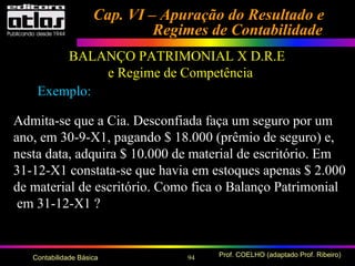 94 Prof. COELHO (adaptado Prof. Ribeiro)Contabilidade Básica
Cap. VI – Apuração do Resultado eCap. VI – Apuração do Resultado e
Regimes de ContabilidadeRegimes de Contabilidade
BALANÇO PATRIMONIAL X D.R.E
e Regime de Competência
Exemplo:
Admita-se que a Cia. Desconfiada faça um seguro por um
ano, em 30-9-X1, pagando $ 18.000 (prêmio de seguro) e,
nesta data, adquira $ 10.000 de material de escritório. Em
31-12-X1 constata-se que havia em estoques apenas $ 2.000
de material de escritório. Como fica o Balanço Patrimonial
em 31-12-X1 ?
 
