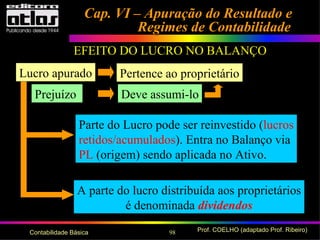 98 Prof. COELHO (adaptado Prof. Ribeiro)Contabilidade Básica
Cap. VI – Apuração do Resultado eCap. VI – Apuração do Resultado e
Regimes de ContabilidadeRegimes de Contabilidade
EFEITO DO LUCRO NO BALANÇO
Lucro apurado
Prejuízo
Pertence ao proprietário
Deve assumi-lo
Parte do Lucro pode ser reinvestido (lucros
retidos/acumulados). Entra no Balanço via
PL (origem) sendo aplicada no Ativo.
A parte do lucro distribuída aos proprietários
é denominada dividendos
 
