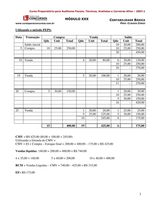 Curso Preparatório para Auditores Fiscais, Técnicos, Analistas e Carreiras Afins – 2007.1


                                        MÓDULO XXX                       CONTABILIDADE BÁSICA
www.cursoparaconcursos.com.br                                                        PROF. CLÁUDIO ZORZO

Utilizando o método PEPS:

Data     Transação             Compra                    Venda                          Saldo
                        Qde    Unit   Total        Qde   Unit  Total        Qde        Unit     Total
        Saldo inicial                                                        10        20,00    200,00
      5 Compra           10     25,00    250,00                              10        25,00    250,00
                                                                             20             -   450,00

     10 Venda                                        4   20,00      80,00        6     20,00    120,00
                                                                                10     25,00    250,00
                                                                                16         -    370,00

 15      Venda                                       5   20,00     100,00        1     20,00     20,00
                                                                                10     25,00    250,00
                                                                                11         -    270,00

20       Compra           5     30,00    150,00                                  1     20,00     20,00
                                                                                10     25,00    250,00
                                                                                 5     30,00    150,00
                                                                                16         -    420,00

25       Venda                                       1   20,00      20,00        1     25,00     25,00
                                                     9   25,00     225,00        5     30,00    150,00
                                                    10       -     245,00        6         -    175,00

                         15              400,00     19             425,00        6              175,00


CMV = R$ 425,00 (80,00 + 100,00 + 245,00)
Utilizando a fórmula do CMV =
CMV = EI + Compra – Estoque final = 200,00 + 400,00 – 175,00 = R$ 425,00

Vendas líquidas: 140,00 + 200,00 + 400,00 = R$ 740,00

4 x 35,00 = 140,00            5 x 40,00 = 200,00          10 x 40,00 = 400,00

RCM = Vendas Líquidas – CMV = 740,00 – 425,00 = R$ 315,00

EF= R$ 175,00




                                                                                                   3
 