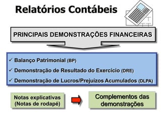  Balanço Patrimonial (BP)
 Demonstração de Resultado do Exercício (DRE)
 Demonstração de Lucros/Prejuízos Acumulados (DLPA)
Notas explicativas
(Notas de rodapé)
Complementos das
demonstrações
PRINCIPAIS DEMONSTRAÇÕES FINANCEIRAS
Relatórios Contábeis
 