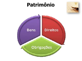Patrimônio
 