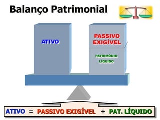 ATIVO
PASSIVO
EXIGÍVEL
PATRIMÔNIO
LÍQUIDO
Balanço Patrimonial
= PASSIVO EXIGÍVEL + PAT. LÍQUIDO
 
