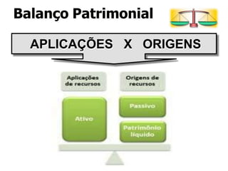APLICAÇÕES X ORIGENS
Balanço Patrimonial
 
