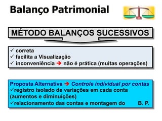 Proposta Alternativa  Controle individual por contas
registro isolado de variações em cada conta
(aumentos e diminuições)
relacionamento das contas e montagem do B. P.
 correta
 facilita a Visualização
 inconveniência  não é prática (muitas operações)
MÉTODO BALANÇOS SUCESSIVOS
Balanço Patrimonial
 