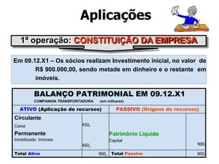BALANÇO PATRIMONIAL EM 09.12.X1
COMPANHIA TRANSPORTADORA (em milhares)
ATIVO (Aplicação de recursos) PASSIVO (Origens de recursos)
Circulante
Caixa
Permanente
Imobilizado Imóveis
450,
450,
Patrimônio Líquido
Capital
900,
Total Ativo 900, Total Passivo 900,
Em 09.12.X1 – Os sócios realizam Investimento inicial, no valor de
R$ 900.000,00, sendo metade em dinheiro e o restante em
imóveis.
1ª operação: CONSTITUIÇÃO DA EMPRESA
Aplicações
 