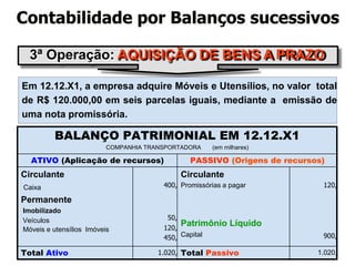 3ª Operação: AQUISIÇÃO DE BENS A PRAZO
BALANÇO PATRIMONIAL EM 12.12.X1
COMPANHIA TRANSPORTADORA (em milhares)
ATIVO (Aplicação de recursos) PASSIVO (Origens de recursos)
Circulante Circulante
Promissórias a pagar
Patrimônio Líquido
Capital
Caixa 400, 120,
Permanente
Imobilizado
Veículos
Móveis e utensílios Imóveis
50,
120,
450, 900,
Total Ativo 1.020, Total Passivo 1.020,
Em 12.12.X1, a empresa adquire Móveis e Utensílios, no valor total
de R$ 120.000,00 em seis parcelas iguais, mediante a emissão de
uma nota promissória.
Contabilidade por Balanços sucessivos
 