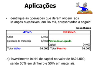 • Identifique as operações que deram origem aos
Balanços sucessivos, em R$ mil, apresentados a seguir:
Em milhares
Ativo Passivo
Caixa 12.000
Patrimônio Líquido
Capital
Estoques de materiais 12.000
24.000
Total Ativo 24.000 Total Passivo 24.000
a) Investimento inicial de capital no valor de R$24.000,
sendo 50% em dinheiro e 50% em materiais.
Aplicações
 