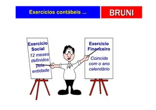 Exercícios contábeis ...            BRUNI


Exercício
     cí                    Exercício
  Social                   Financeiro
 12 meses
                            Coincide
 definidos
    pela                   com o ano
                           calendário
  entidade
 