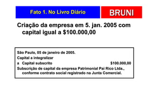 Fato 1. No Livro Diário                    BRUNI
Criação da empresa em 5. jan. 2005 com
 capital igual a $100.000,00


São Paulo, 05 de janeiro de 2005.
Capital a integralizar
a Capital subscrito                                 $100.000,00
Subscrição de capital da empresa Patrimonial Pai Rico Ltda.,
  conforme contrato social registrado na Junta Comercial.
 