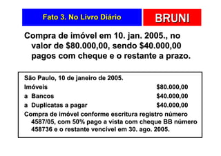 Fato 3. No Livro Diário            BRUNI
Compra de imóvel em 10. jan. 2005., no
 valor de $80.000,00, sendo $40.000,00
 pagos com cheque e o restante a prazo.

São Paulo, 10 de janeiro de 2005.
Imóveis                                     $80.000,00
a Bancos                                    $40.000,00
a Duplicatas a pagar                        $40.000,00
Compra de imóvel conforme escritura registro número
  4587/05, com 50% pago a vista com cheque BB número
  458736 e o restante vencível em 30. ago. 2005.
 