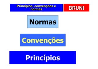 Princípios, convenções e
         normas            BRUNI

       Normas

   Convenções

     Princípios
 