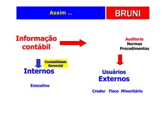 Assim ...             BRUNI

Informação                                 Auditoria
                                            Normas
  contábil                              Procedimentos


         Contabilidade
           Gerencial

 Internos                      Usuários
                             Externos
   Executivo
                           Credor Fisco Minoritário
 