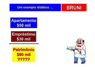 Um exemplo didático …   BRUNI

Apartamento
  $50 mil

Empréstimo
  $30 mil

Patrimônio
 $80 mil
  ?????
 