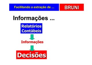 Facilitando a extração de ...   BRUNI

Informações ...
     Relatórios
     Contábeis

     Informações



  Decisões
 