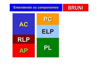 Entendendo os componentes   BRUNI

                PC
   AC
               ELP
  RLP
   AP           PL
 