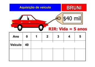 Aquisição de veículo           BRUNI

                                     $40 mil
                            RIR: Vida = 5 anos
 Ano       0     1      2       3      4    5

Veículo   40    40     40      40     40    40

  (-)
Deprec          -8     -16     -24    -32   -40
Acum
 